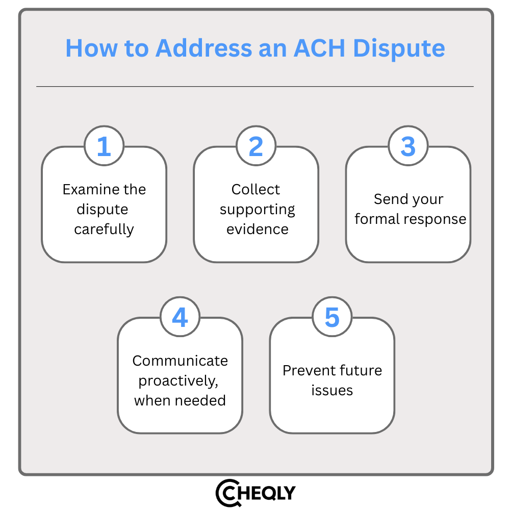 how to address an ACH dispute