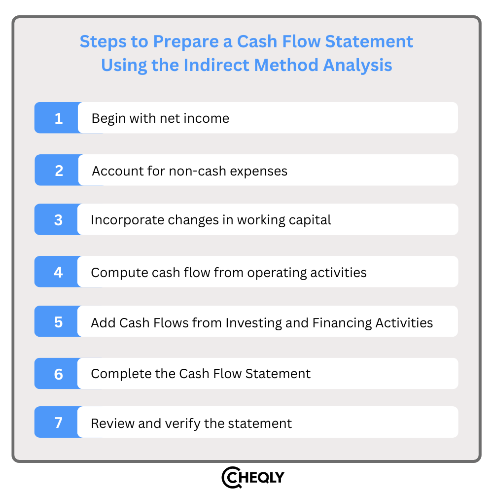 steps to prepare a cash flow statement using the indirect method analysis