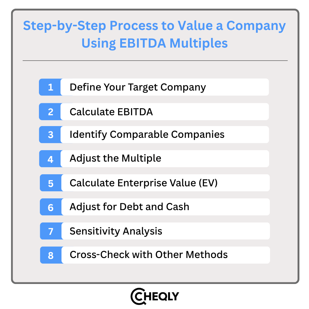 Step-by-Step Process to Value a Company Using EBITDA Multiples