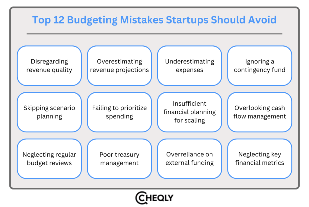 top 12 budgeting mistakes startups should avoid