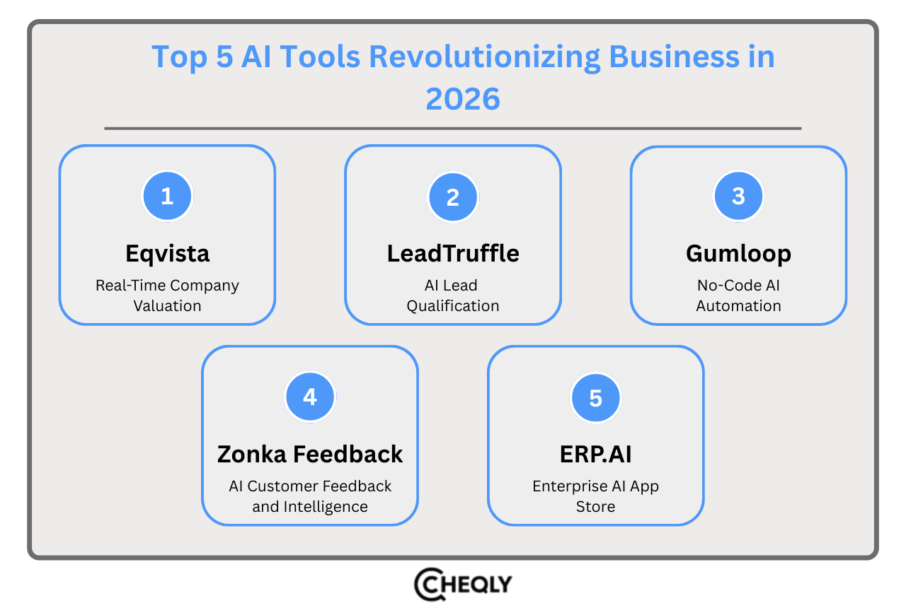 Top 5 AI Tools Revolutionizing Business in 2026 | Cheqly
