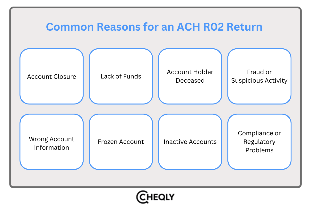 common reasons for an ACH R02 return