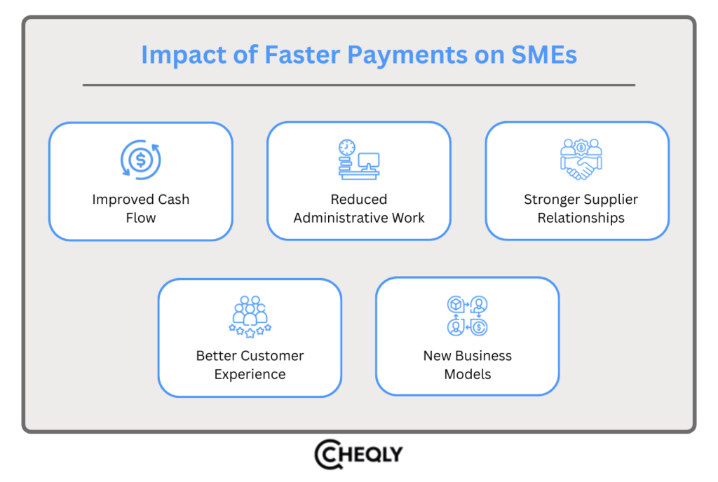 Impact of faster payments on SMEs
