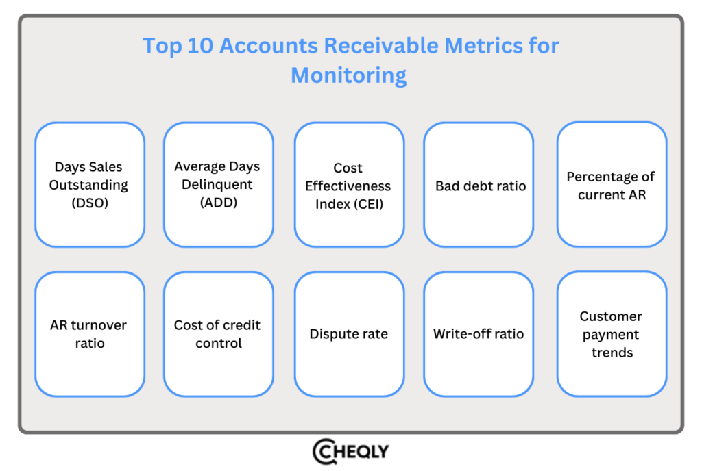 Top 10 accounts receivable metrics for monitoring