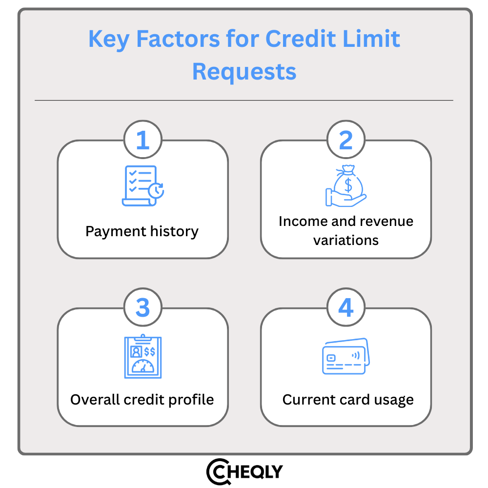 Key factors for credit limit requests