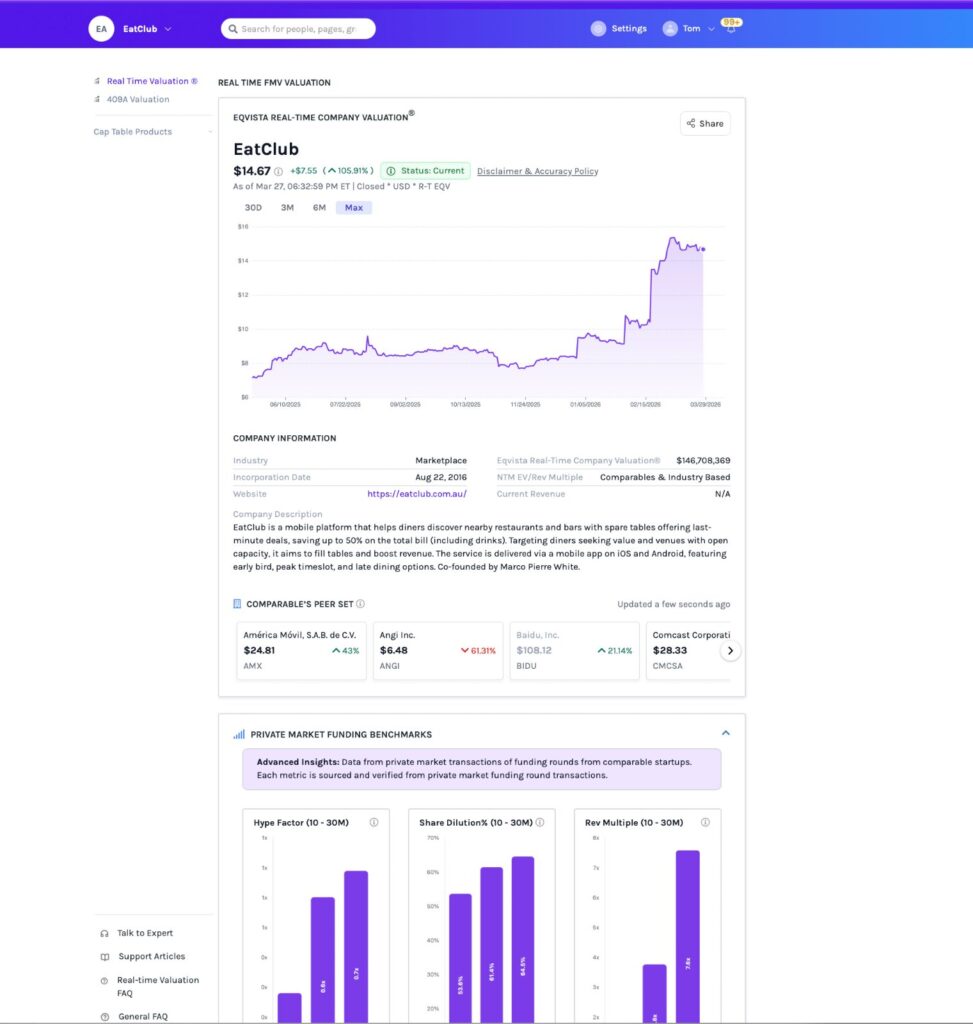 Eatclub’s real-time company valuation using Eqvista.