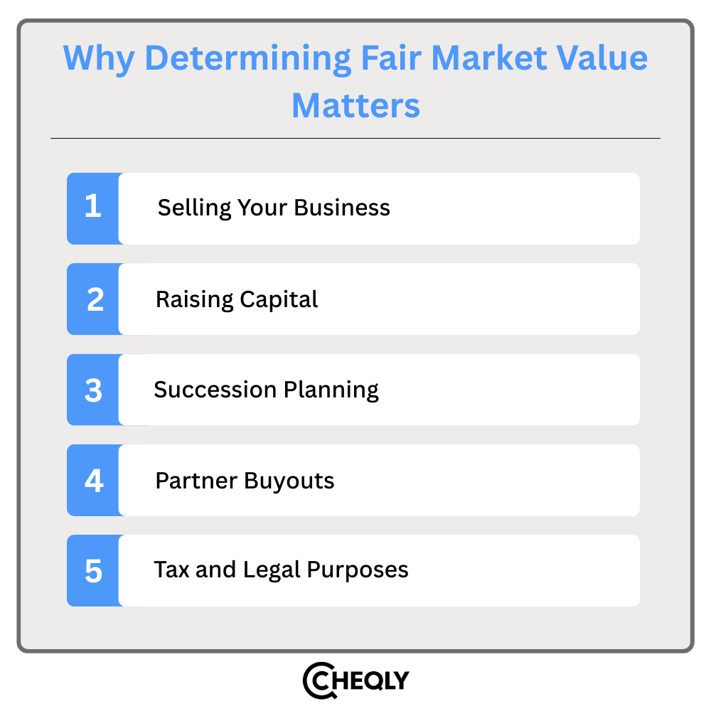Why determining fair market value matters