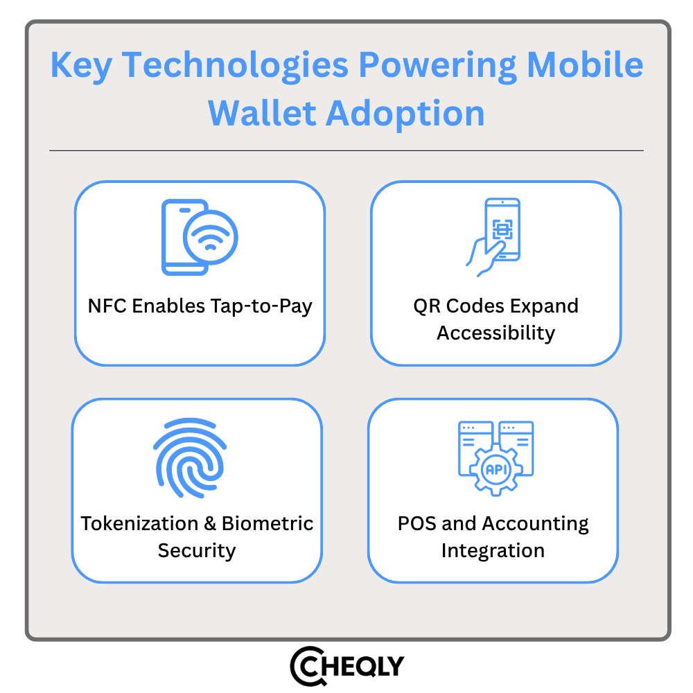 Key technologies powering mobile wallet adoption