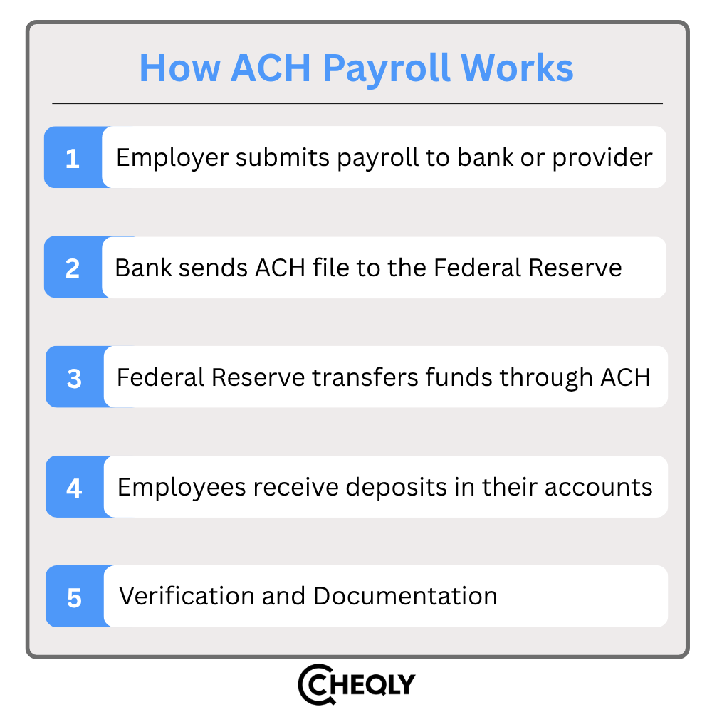 How ACH payroll works