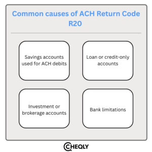 ACH Return Code R20 and How to Avoid It - Guide | Cheqly