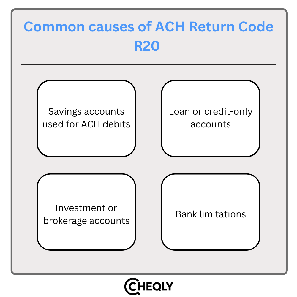 Common causes of ACH return code R20