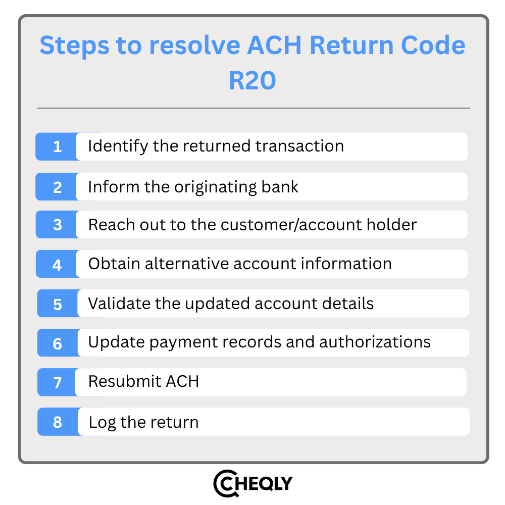 Steps to resolve ACH Return Code R20