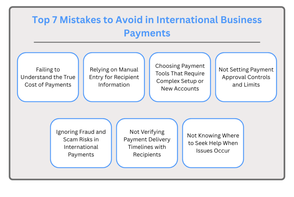 Top seven mistakes to avoid in international business payments