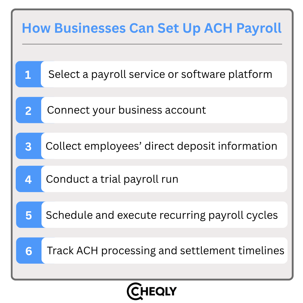 How businesses can set up ACH payroll
