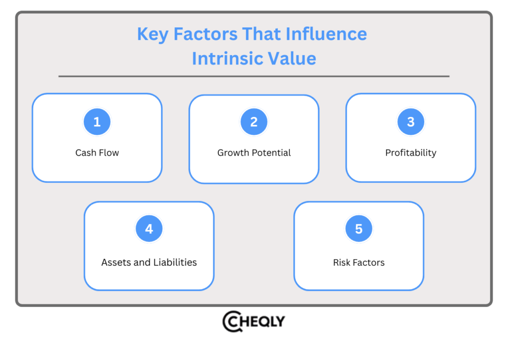 Key factors that influence intrinsic value