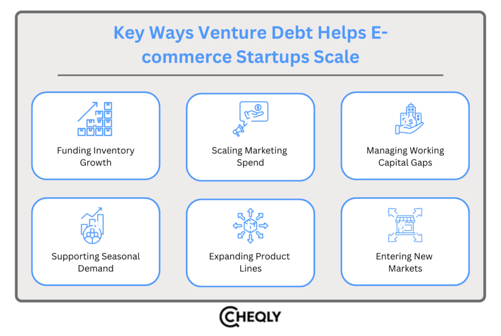 Key ways venture debt helps e-commerce startups scale