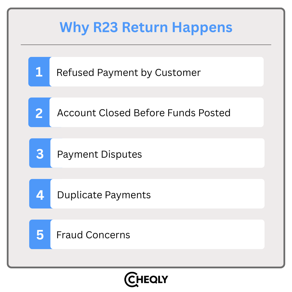 Why r23 return happens