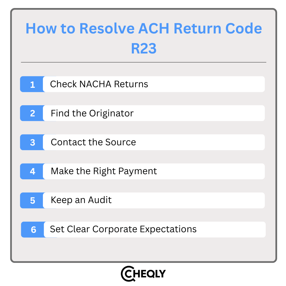 How to resolve ach return code r23
