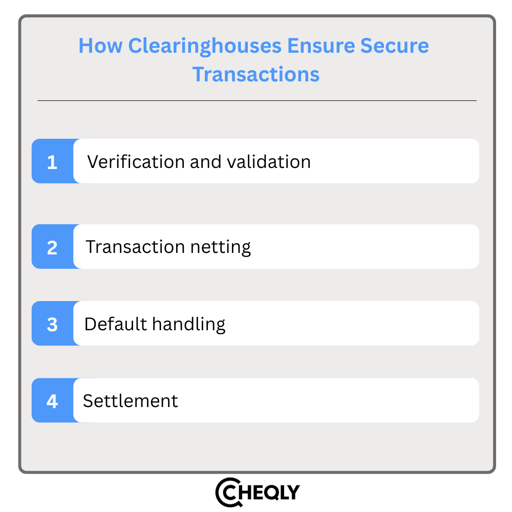 How clearinghouses ensure secure transactions