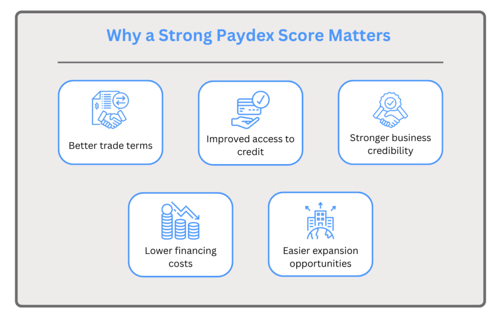 Why a strong paydex score matters