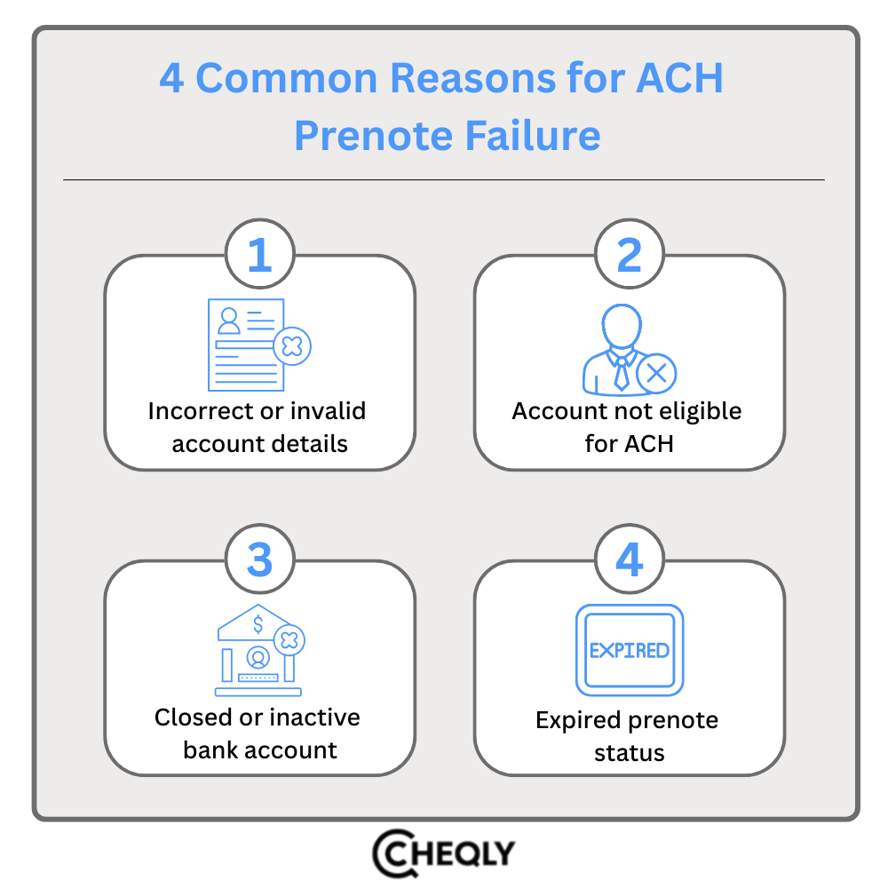 4 common reasons for ACH prenote failure