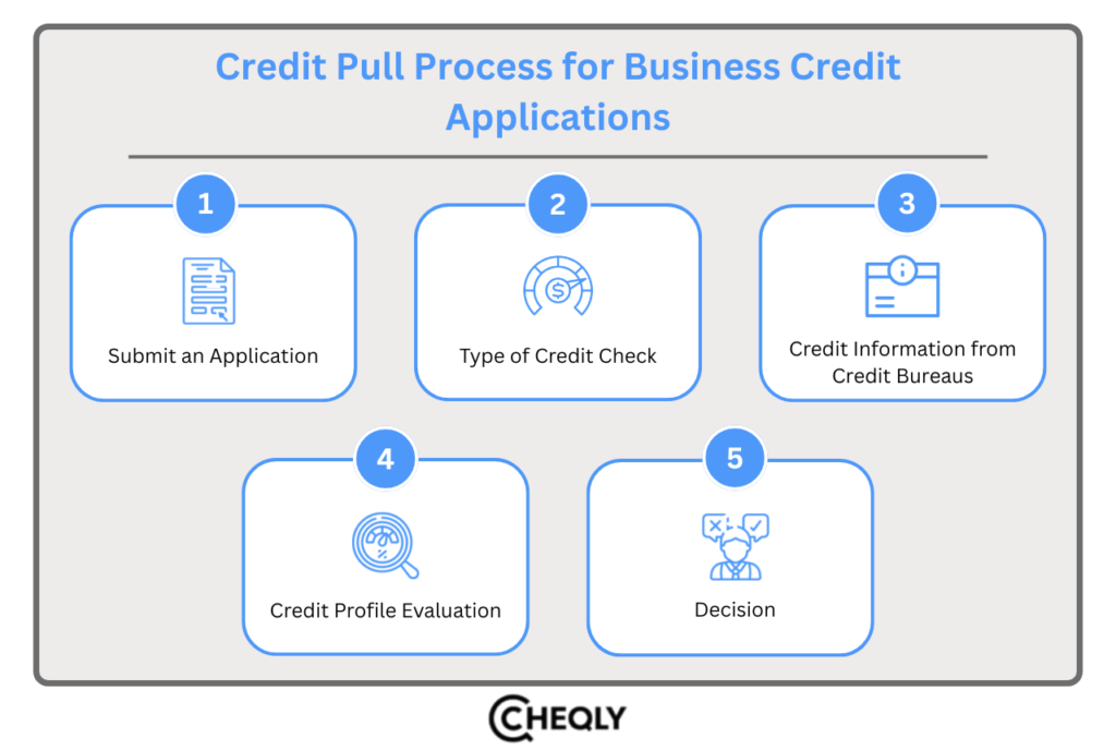 credit pull process for business credit applications