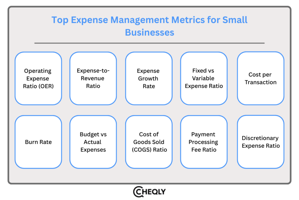 Top expense management metrics for small businesses
