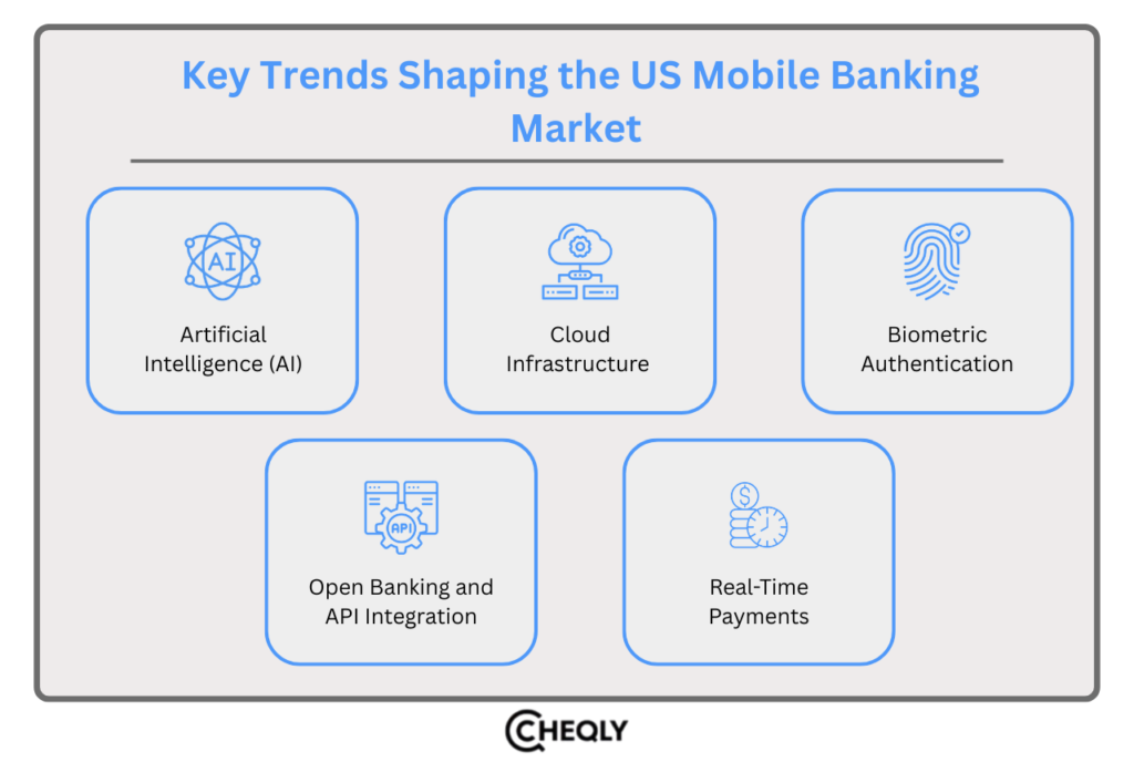Key trends shaping the US mobile banking market 
