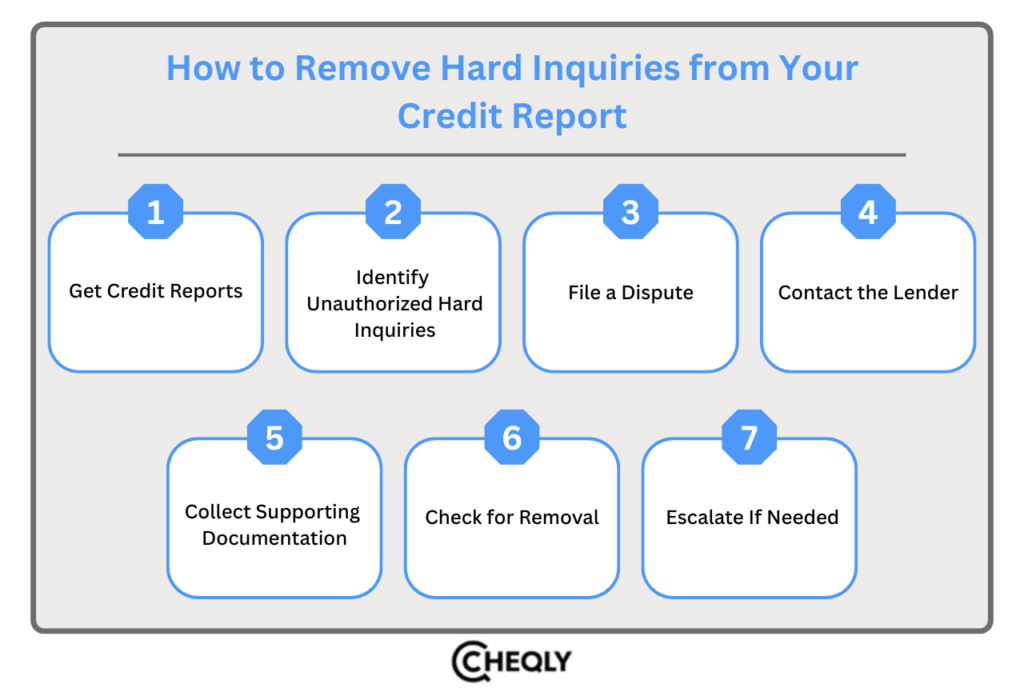 How to remove hard inquiries from your credit report