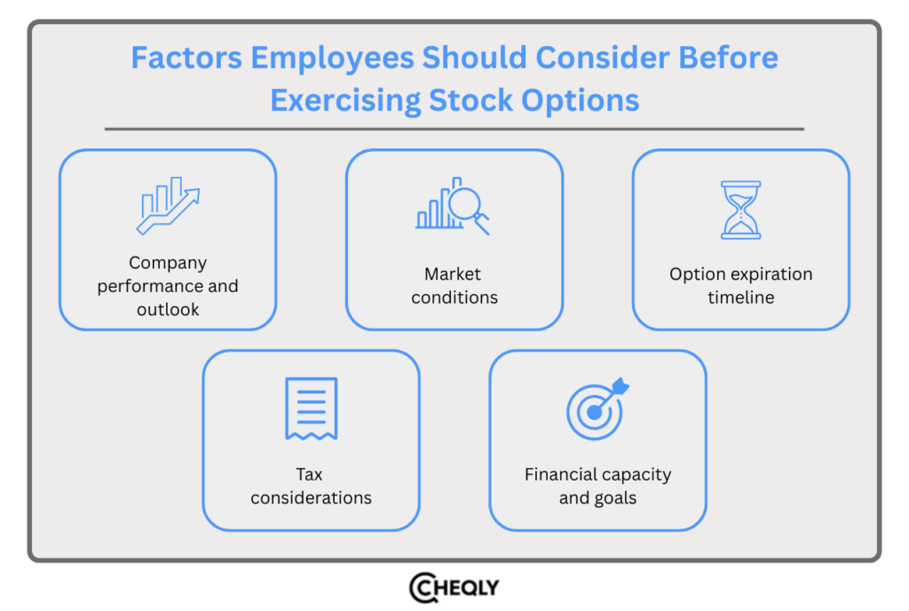 Factors employees should consider before exercising stock options
