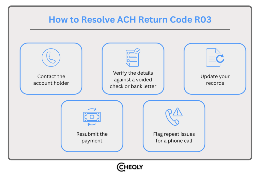 how to resolve ach return code r03