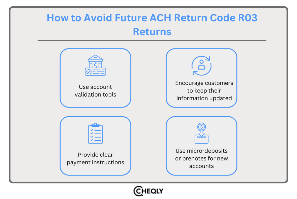 how to avoid future ach return code r03 returns