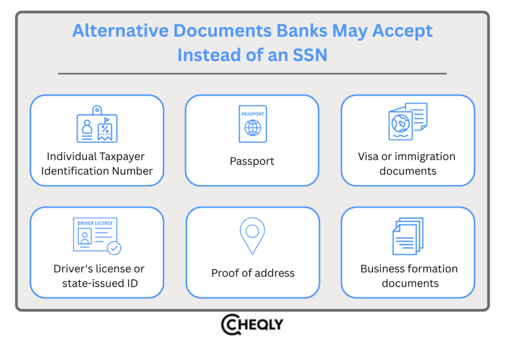 Alternative documents banks may accept instead of an ssn