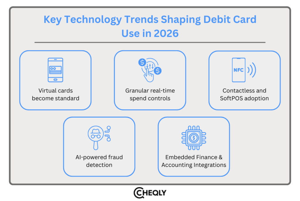 Key technology trends shaping debit card use in 2026