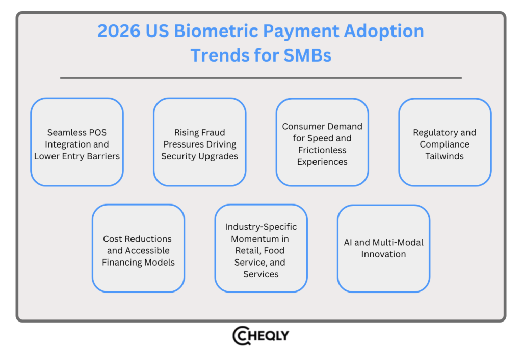 2026 us biometric payment adoption trends for smbs