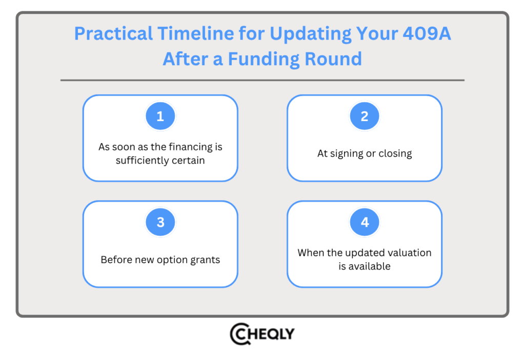 Practical timeline for updating your 409a after a funding round