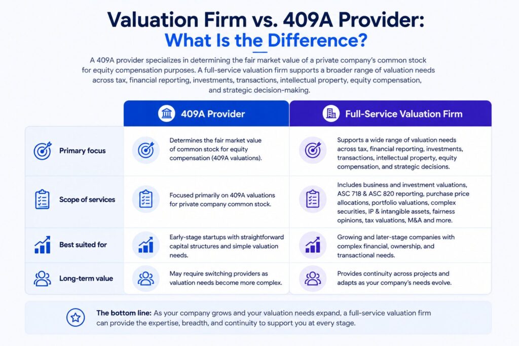Difference Between a Valuation Firm and a 409A Provider