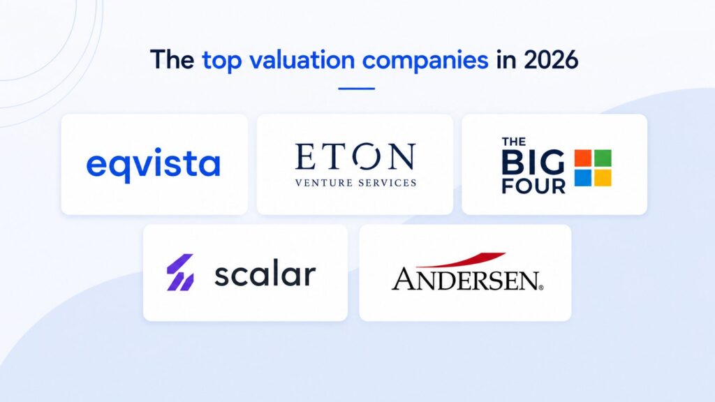 The top valuation companies in 2026