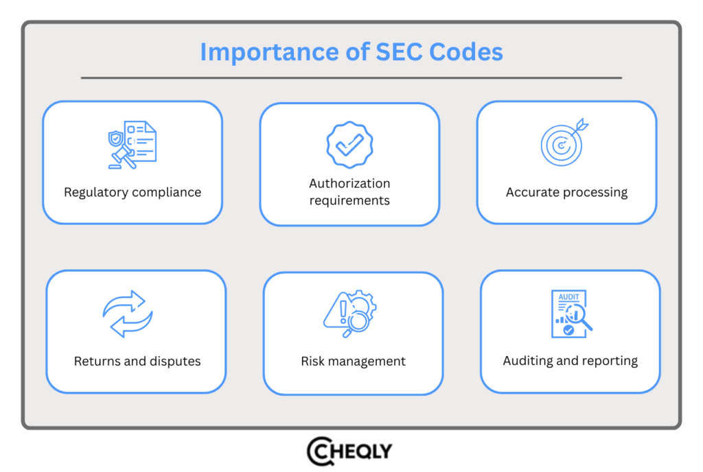 Importance of sec codes