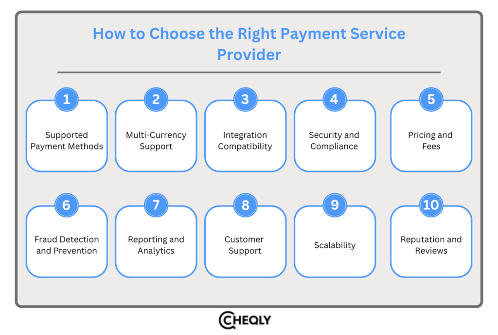 How to choose the right payment service provider