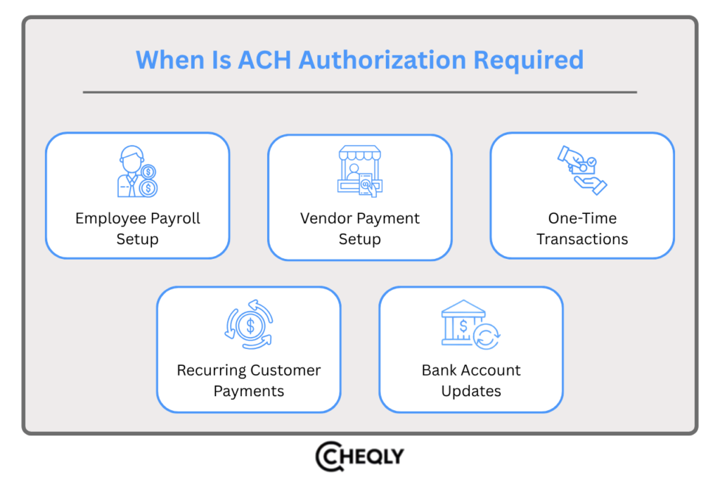 When is ach authorization required