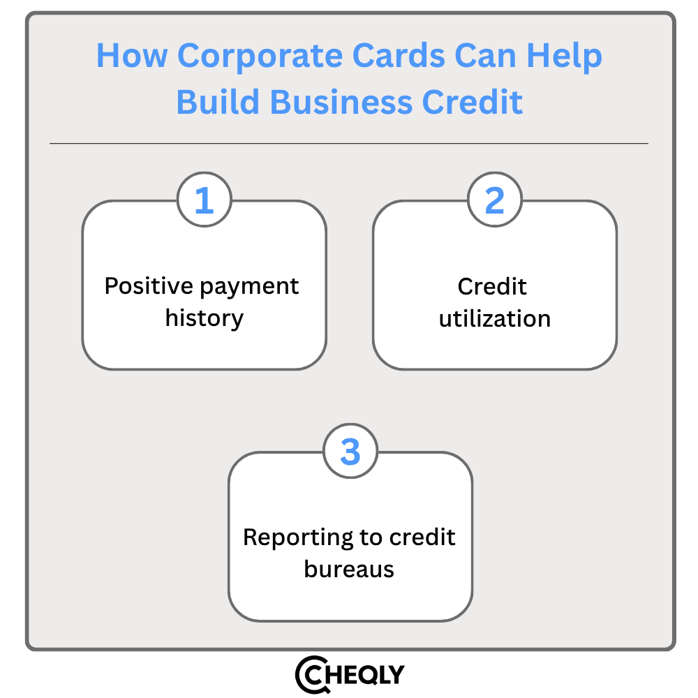 How corporate cards can help build business credit