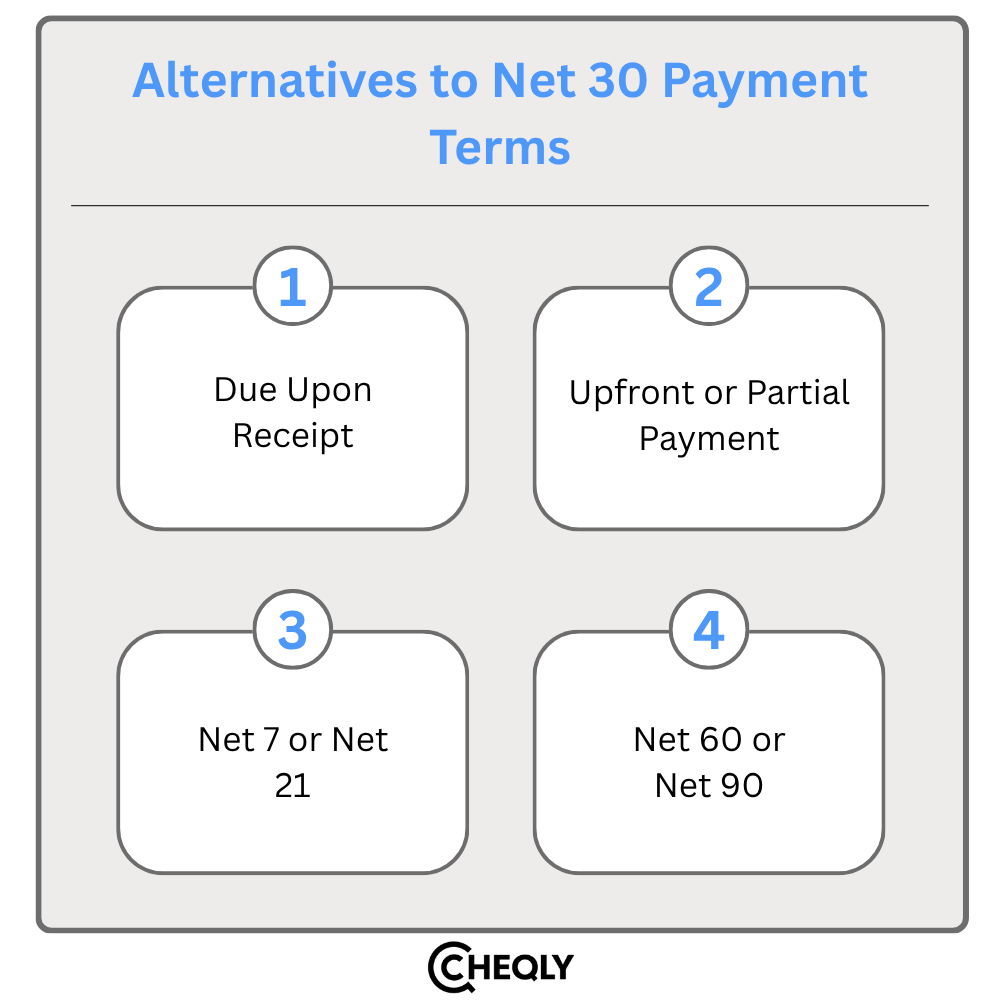 Alternatives to net 30 payment terms
